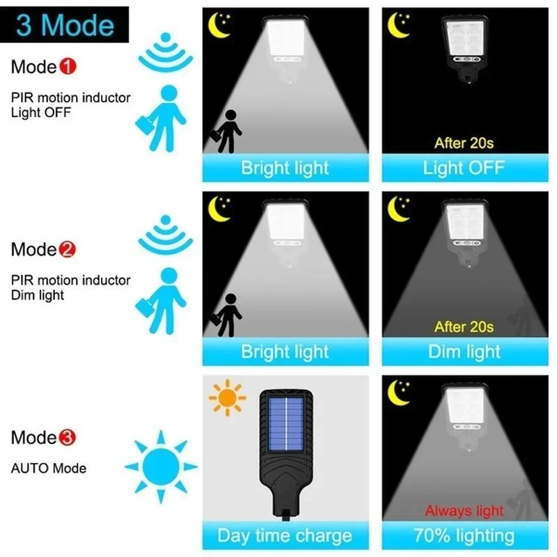 Lampes solaires de jardin d'ex - Farming And Agriculture avis et prix