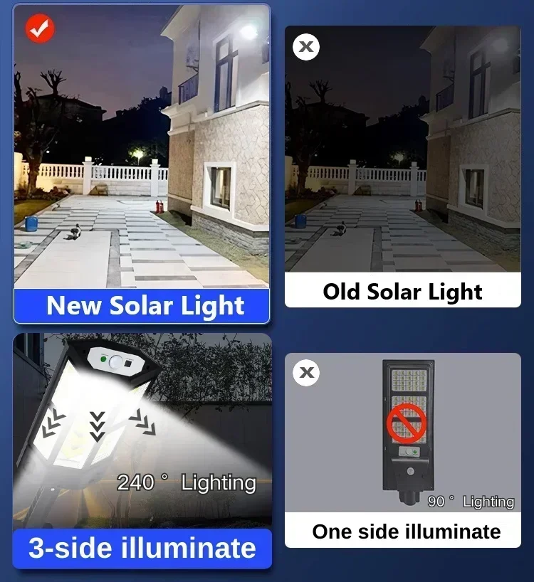 Lampe solaire LED super lumine - Farming And Agriculture avis et prix